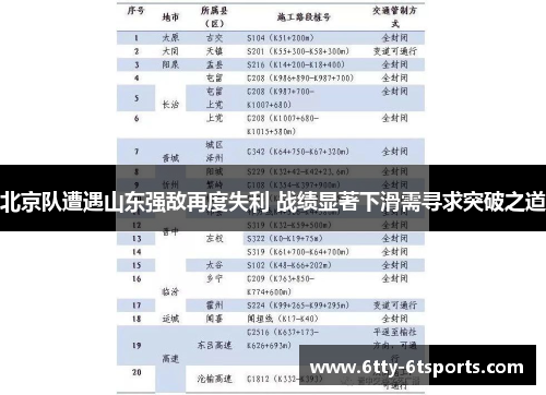 北京队遭遇山东强敌再度失利 战绩显著下滑需寻求突破之道