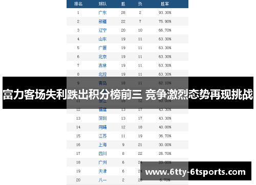 富力客场失利跌出积分榜前三 竞争激烈态势再现挑战